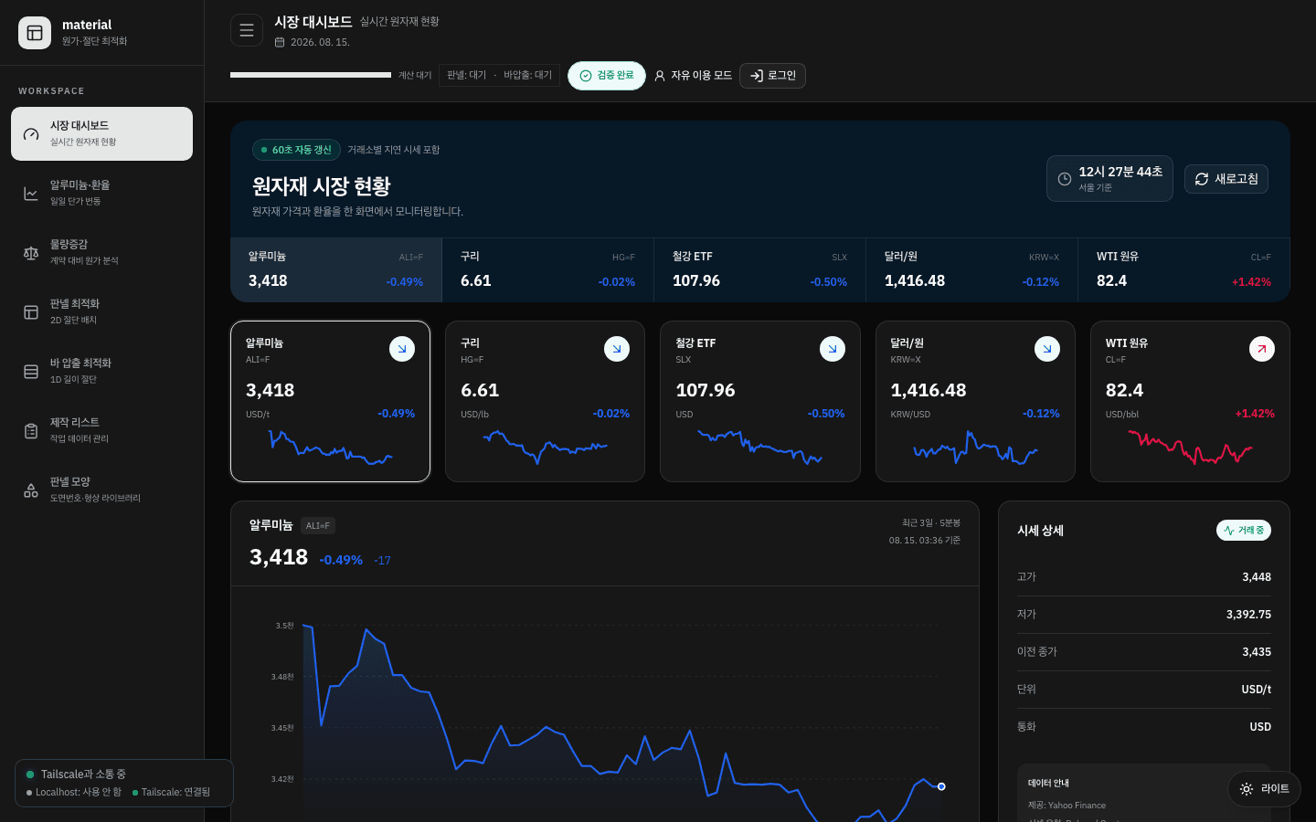 Material Analysis 원가분석 및 최적화 화면